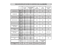 Tarifs salles municipales 2026