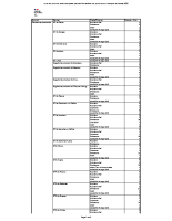 Liste OPJ habilités à établir des procurations