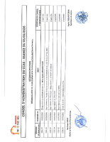 Liste Délibérations CA du 03 03 2026