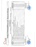 Liste Délibérations CA du 28 04 2026